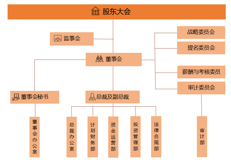 ǧ�ڹ���(Ψһ)�ٷ���վ��¼